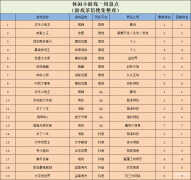 能赚钱的网页游戏排行榜第一(5款网赚游戏登榜)