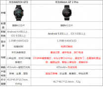 华为gt2和gt2pro区别大吗（华为gt2pro和gt2的区别 对比）
