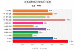 骁龙650处理器怎么样（骁龙650安兔兔跑分7.8万）