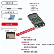无线充电功能是什么（无线充电介绍）