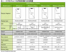 苹果12系列图片加报价(iPhone 12全系配置曝光)