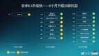 华为p9plus系统更新(华为三款机型再升级EMUI 8.0)