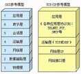 什么是tcp/ip协议（TCP/IP协议详解）