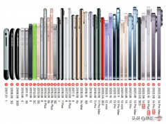 iphonexsmax电池容量多大毫安（历代 iPhone电池容量对比!）