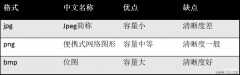 图片格式有哪些（常见的三种图片格式）