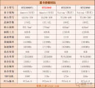 rtx3060和3060ti区别在哪（RTX3060和3060TI性能差距总结）