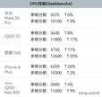 麒麟980现在怎么样了（麒麟980性能介绍）