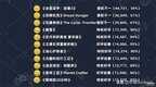 免费的电脑游戏排行榜（最受好评游戏大排）