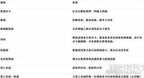 真三国无双6攻略究极印怎么获得（真三国无双6新手教程）