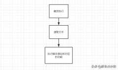雷蛇鼠标宏怎么设置压枪教程(鼠标宏,压枪宏步骤)