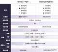 买三星zflip3还是等4（三星Z Flip4和Z Flip3二者对比分析）