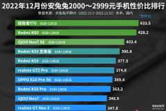 2022性价比最高的手机排行榜（手机性价比排行最新top）