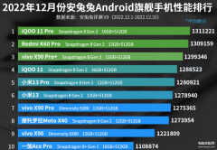 2022年最建议买的手机排行榜（12月旗舰手机性能排行榜）