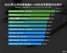 一千元左右的手机排行榜1（千元机性价比榜top）