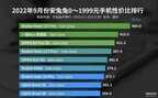  哪些性价比高的手机 （性价比最高的三款手机）