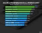 性价比最高的手机排名2022（性价比榜单再次出炉）