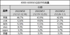 国产手机十大品牌排行榜（国内高端手机销量排名）