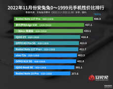 性价比最高的十款手机推荐（买手机别错过的十款）