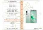 vivo参数配置详情（vivo S16 标准版参数配置图解）