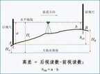 水平仪怎么用教程（水准仪的正确使用方法详解）