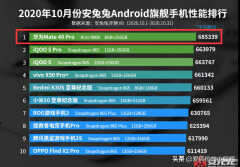 麒麟9000跑分多少（麒麟9000跑分介绍）