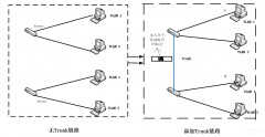 trunk口和access口有什么区别（交换机Access接口和Trunk接口的区别对比）