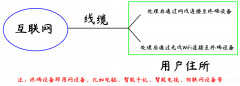 路由器和光猫长什么样子（路由器和猫的区别对比）