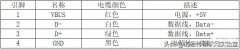 u盘2.0和3.0的区别（USB3.0对比USB2.0）