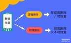 删除文件怎么恢复手机（误删手机上的文件找回方法）