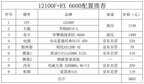 电脑配置清单及价格表2022（2022年12月电脑配置推荐）