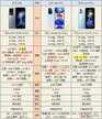 红米K50,红米Note11 Pro和红米Note11T Pro怎么选(红米K50,红米Note11 Pro和红米Not