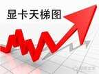 显卡天梯图2021年笔记本(笔记本显卡天梯图)