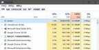 system idle process占用率高怎么办（win10系统system进程占用cpu高处理技巧）