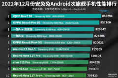 5g手机性能排行榜最新（12月次旗舰手机性能排行榜）
