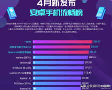 性能最好的5g手机前十位（5G手机性能排名）