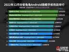 5G手机处理器性能排行榜（安兔兔12月性能榜出炉）