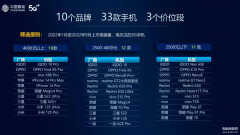 当前5g手机性能排行（5G手机综合体验TOP榜出炉）