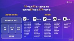 当前5g手机性能排行（5G综合性能排名公布）
