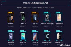 反应最快的手机排行（2023年最新手机流畅度排名）
