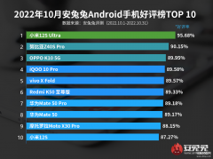 排名前十最好用的手机（最新手机好评TOP10）