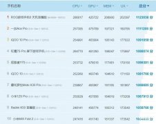 十大性能最好的手机排行榜（2022年手机排行榜前十名）