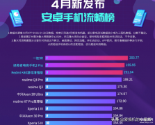 性能最好的5g手机前十位（手机体验TOP10出炉）