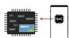 5g基带排行榜（5G基带芯片市场分析）