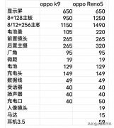 为什么说买OPPO不买K系列（OPPO K系列全面分析）