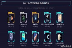 反应最快的手机排行（最新流畅机型TOP10）