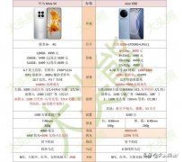 懂行的人建议买华为还是vivo（华为mate50和vivox90购机建议）