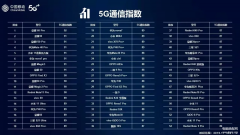 手机信号强排行榜前10名（手机通信能力排行top10）