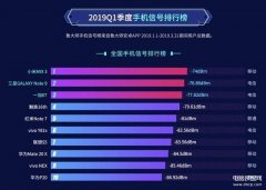 手机质量信号最强排行榜前十名（十款信号最好的手机清单）