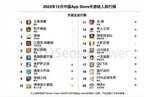 2022手机网游十大排行榜（中国手游top）