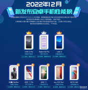  2022年12月手机性能排行榜（12月新发布手机性能榜）
